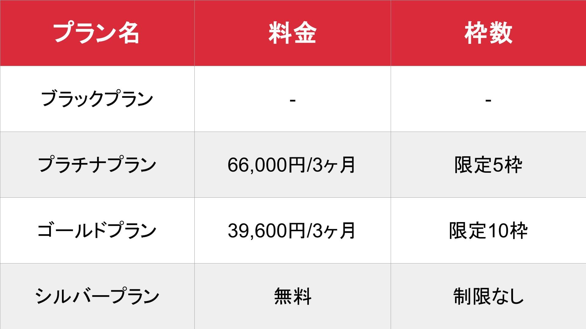 FENIXJOB_地方_料金表